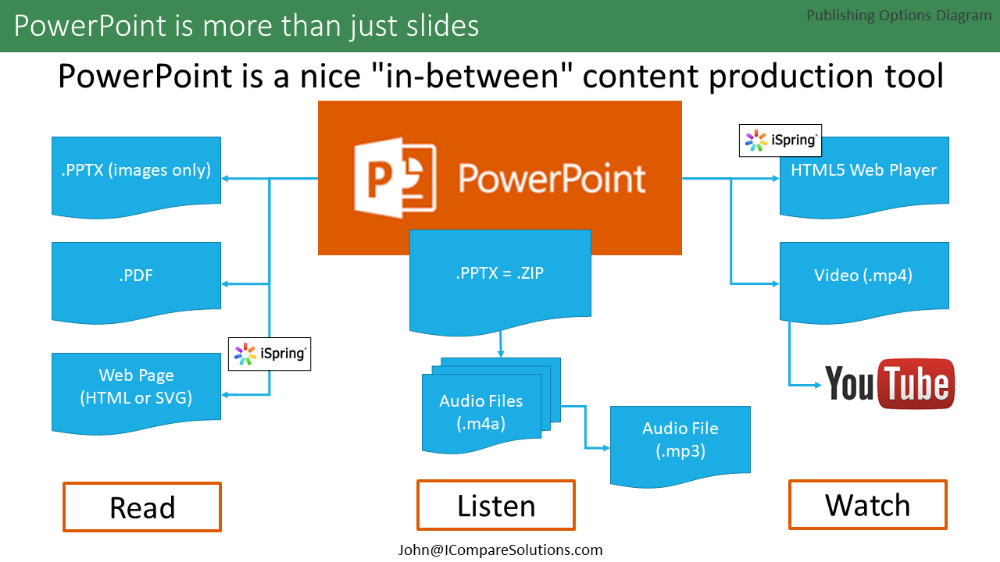 Agile Slides - PowerPoint